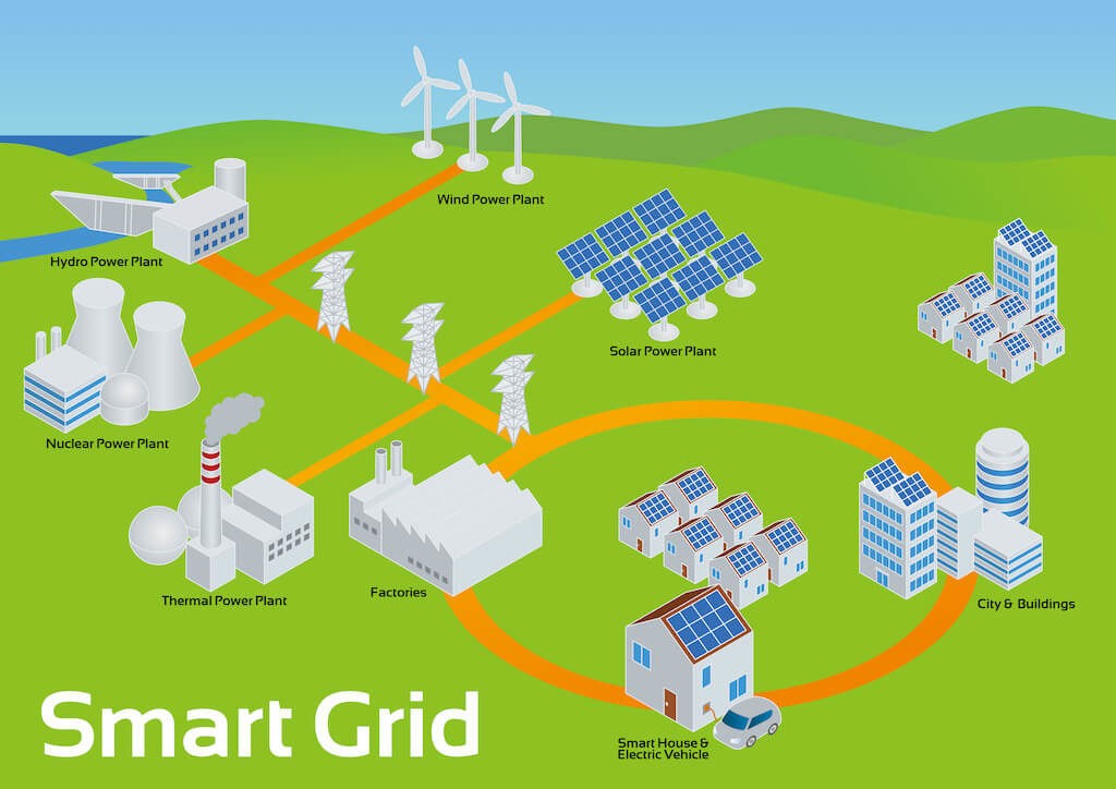 Smart Grid