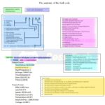 Diagnostic Scan Tool Displaying Trouble Codes