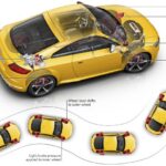 Can Professional Tools Read Data from Wheel Speed Sensors for ABS/ESC Systems?