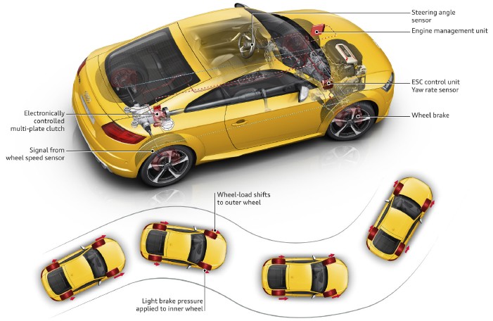 Can Professional Tools Read Data from Wheel Speed Sensors for ABS/ESC Systems?