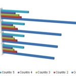 Automotive Diagnostic Scan Tools Market Segmentation