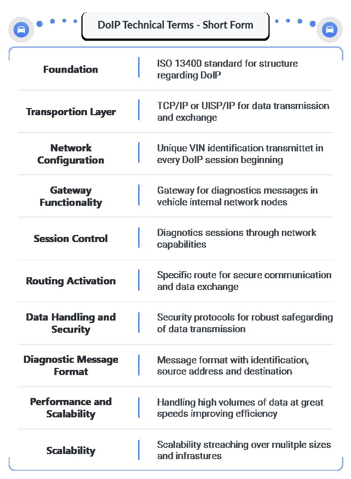 Listed special Core Technical Aspects about DoIP and what it brings to vehicle diagnostics