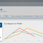 Snap-on Diagnostics Software: Exclusive Access to TSBs