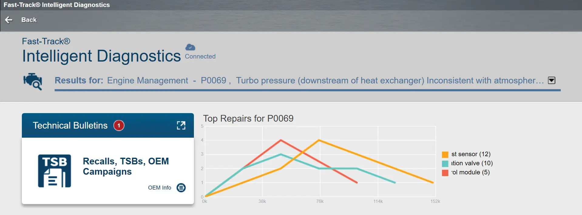 Snap-on Diagnostics Software: Exclusive Access to TSBs