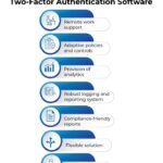 Key Features of Two-Factor Authentication Software