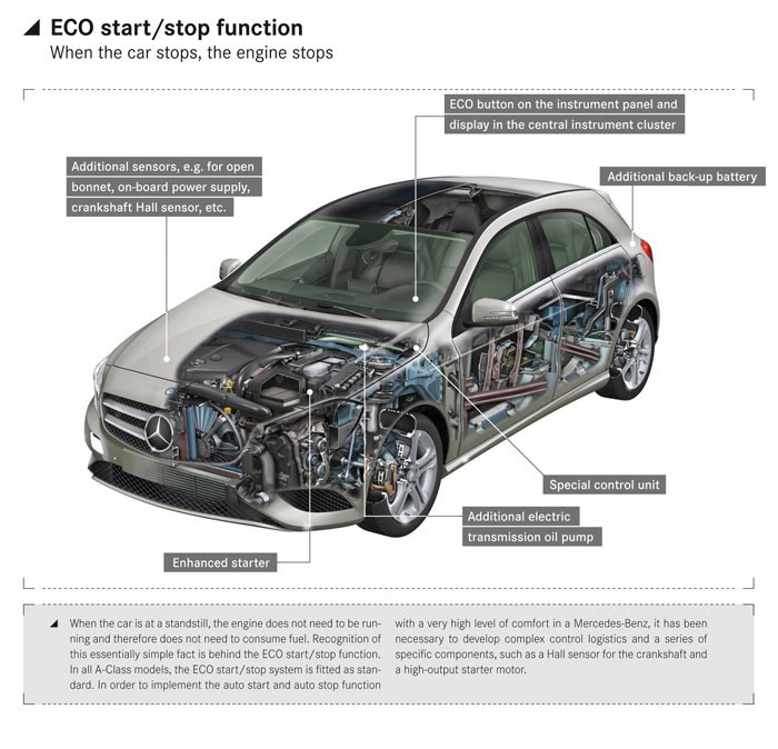 Mercedes-Benz ECO Start or Stop Function