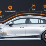 All System Car Scanner | Foxwell