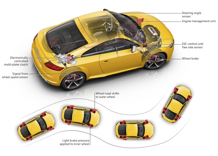 New magneto-resistive sensors or “active” wheel speed sensors