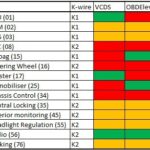 Ross-Tech VCDS Interface