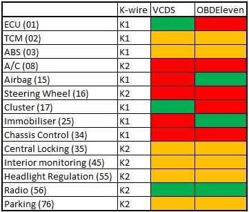 Ross-Tech VCDS Interface